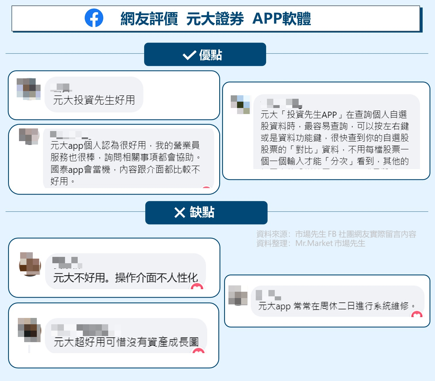 網友評價元大證券