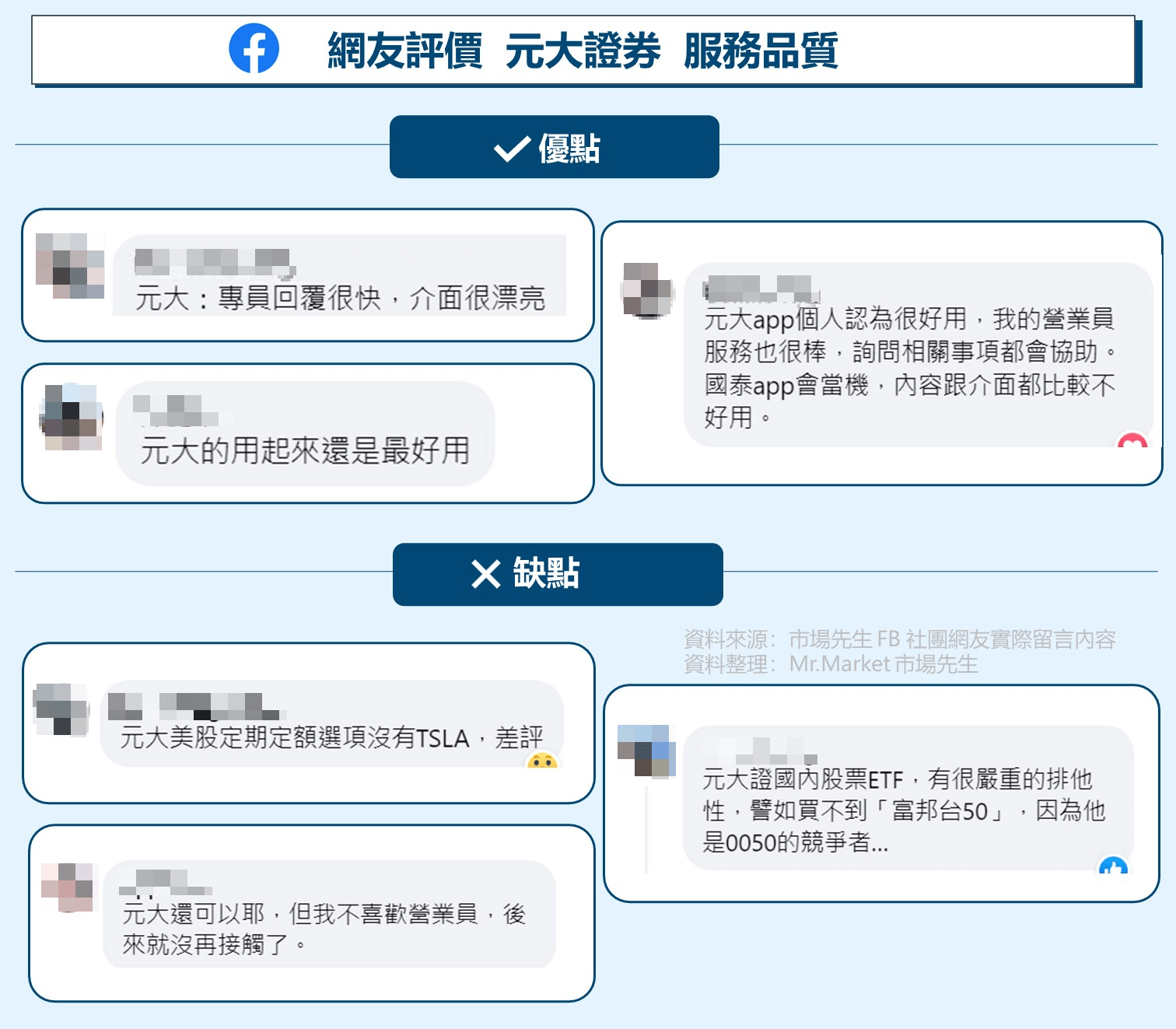 網友評價 元大證券