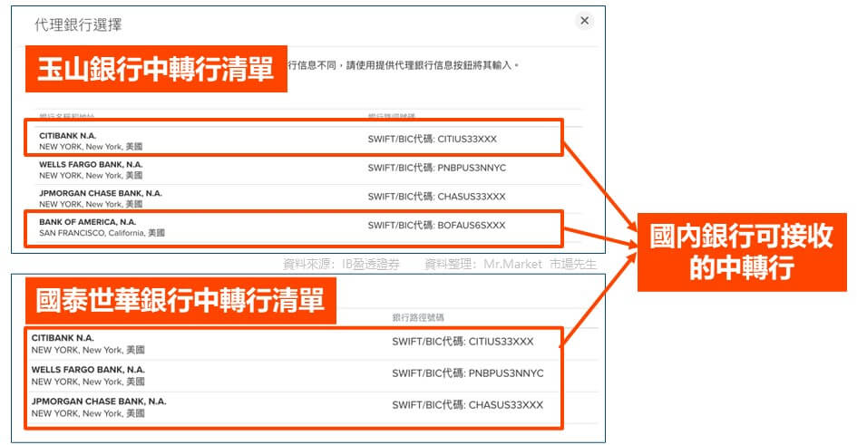 IB 中轉行 