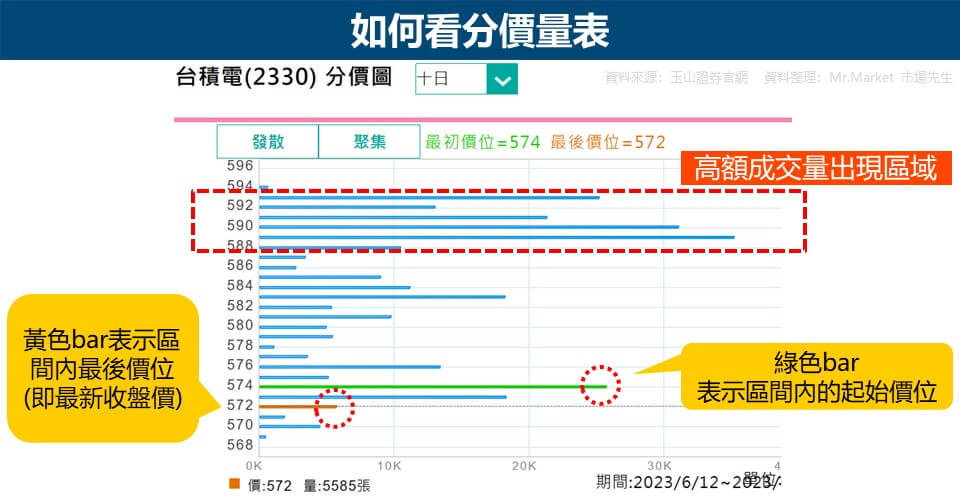 如何看分價量表