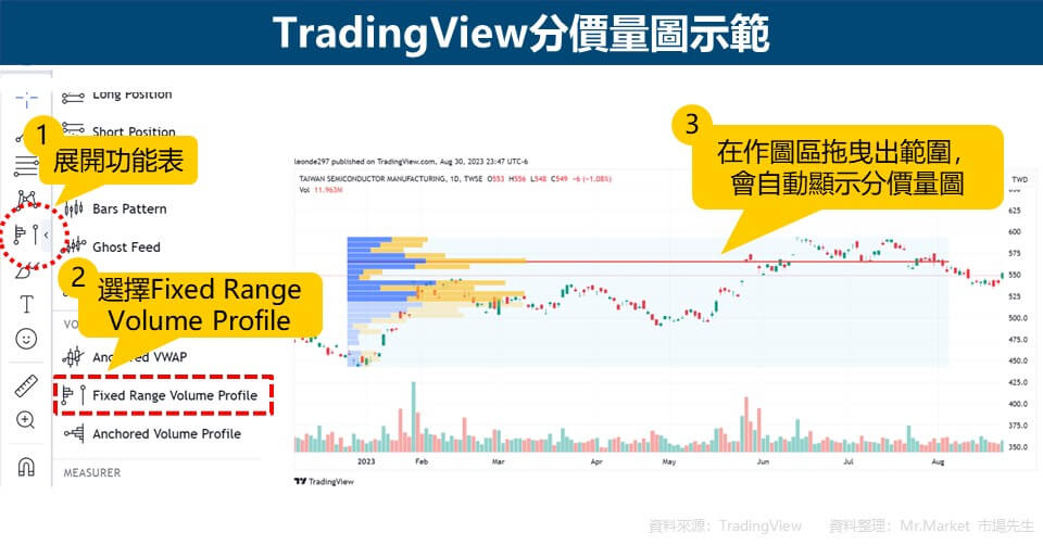 TradingView分價量圖示範