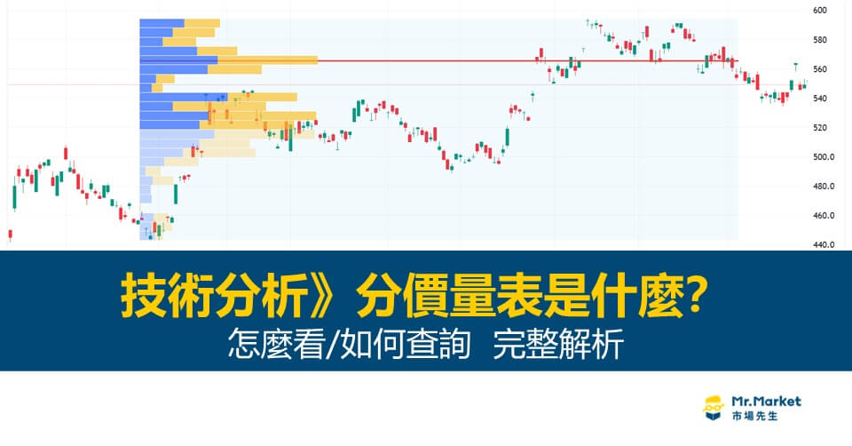 分價量表是什麼？如何從分價表查詢壓力區/支撐區？注意事項有哪些?
