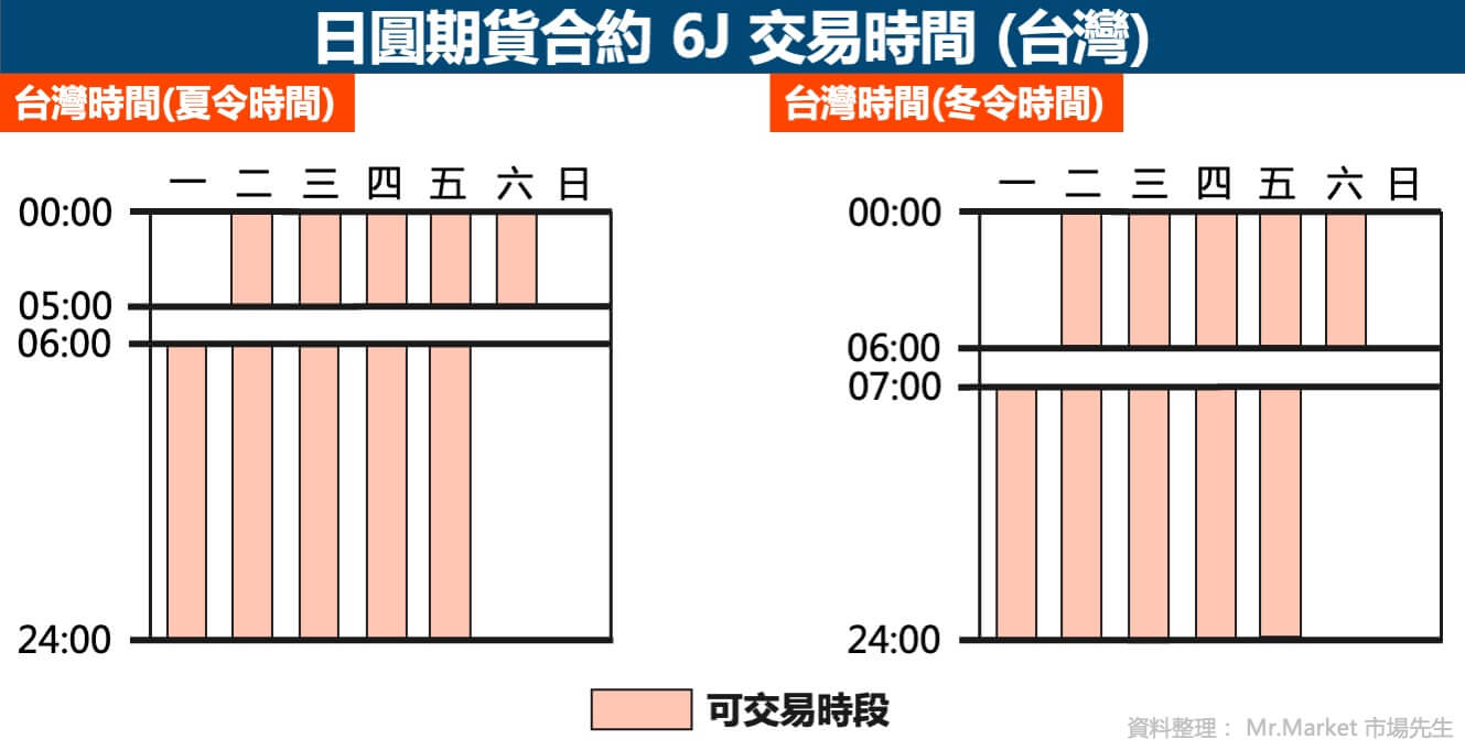 日圓期貨交易時間-台灣