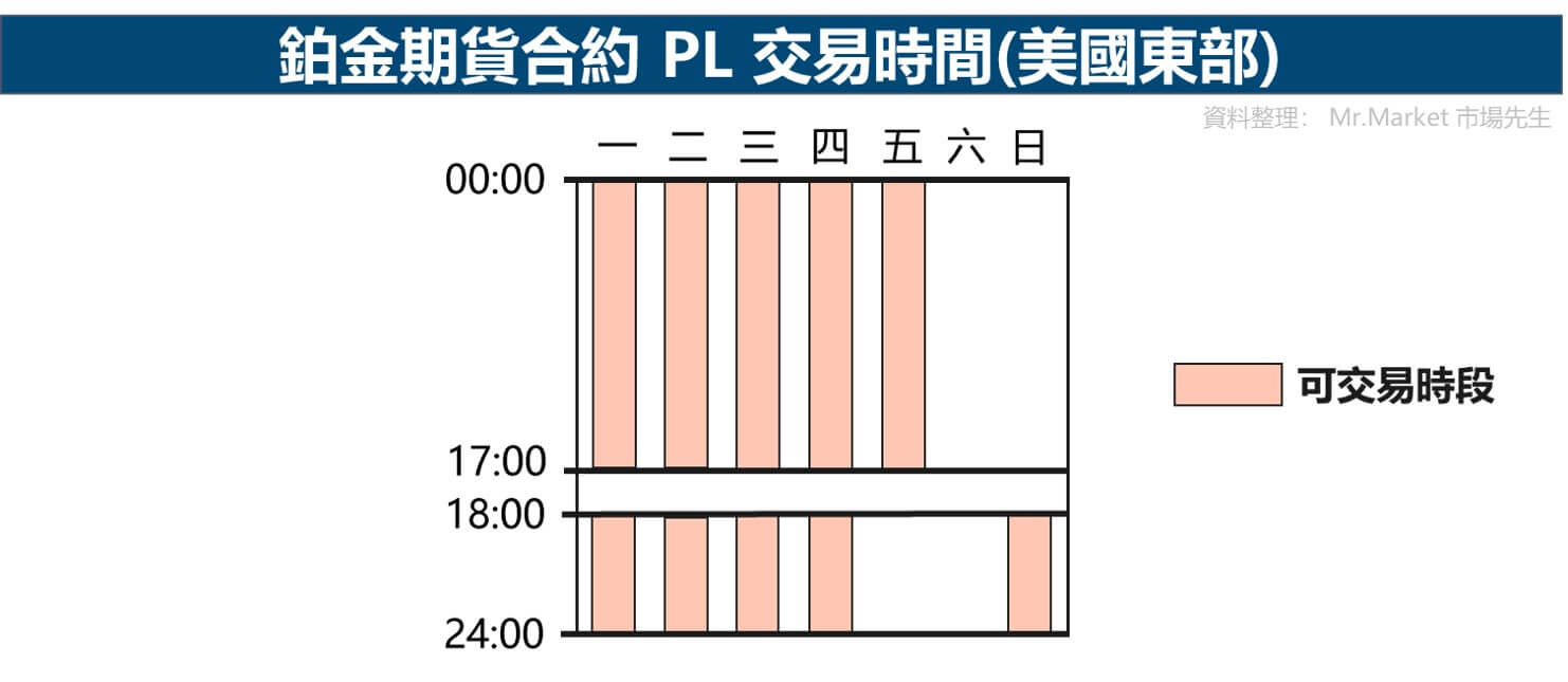 鉑金期貨合約 PL交易時間 (美國東部)