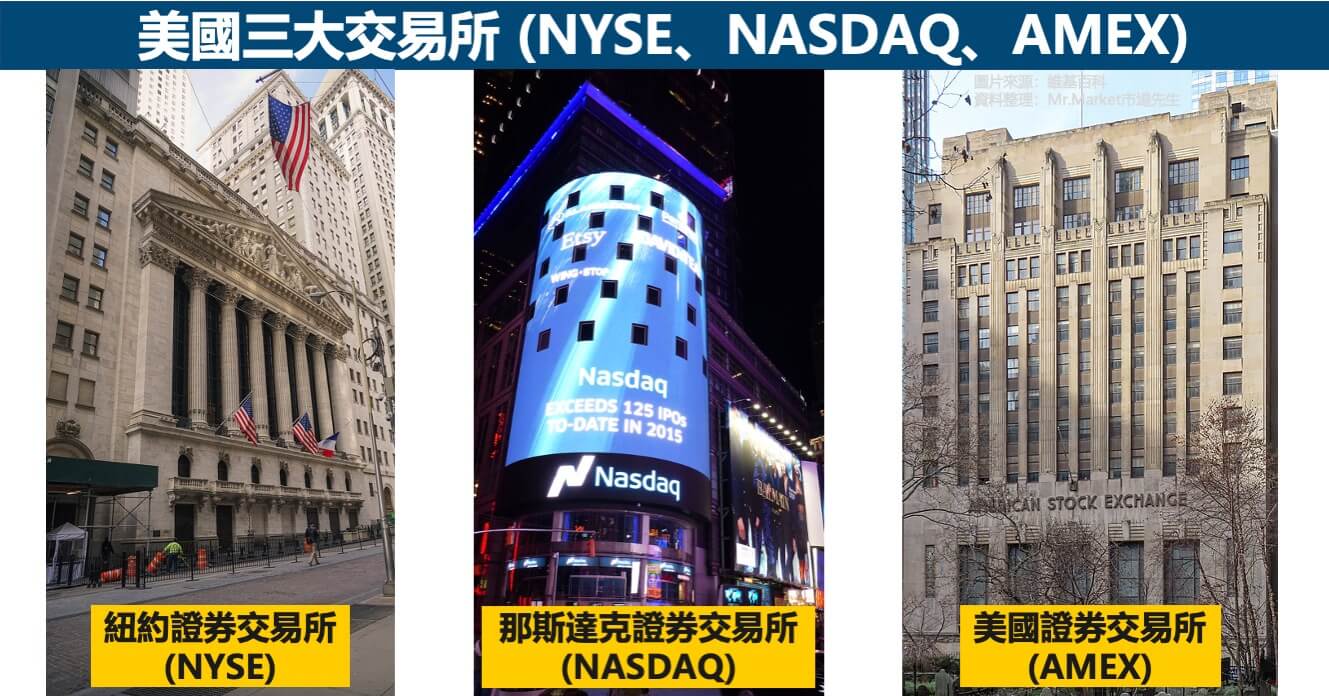 美國三大交易所