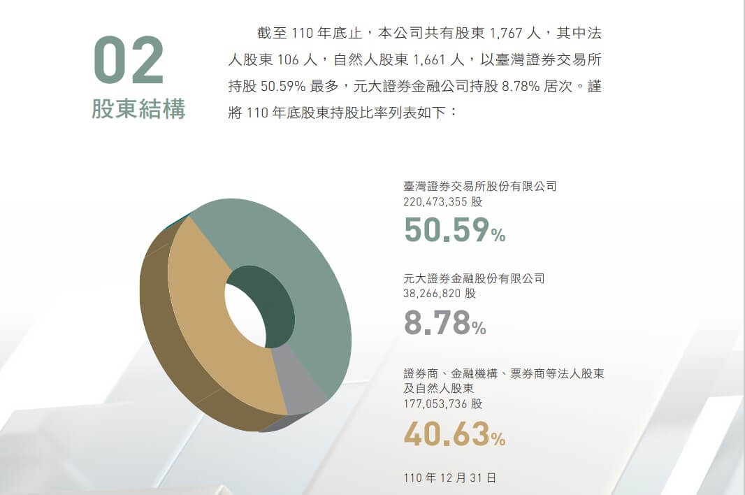 集保中心年報股權分布說明