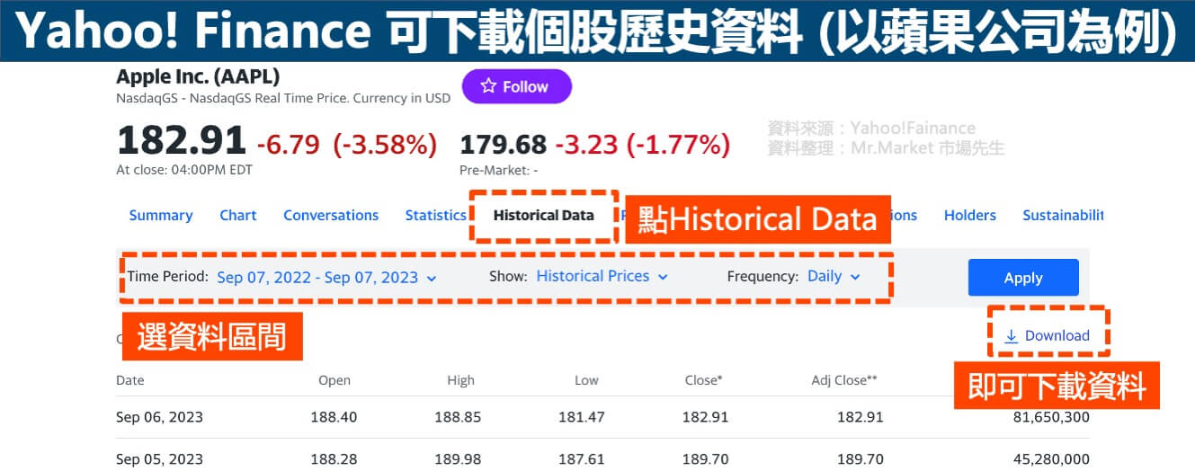 美股網站推薦二-yahoo-finance