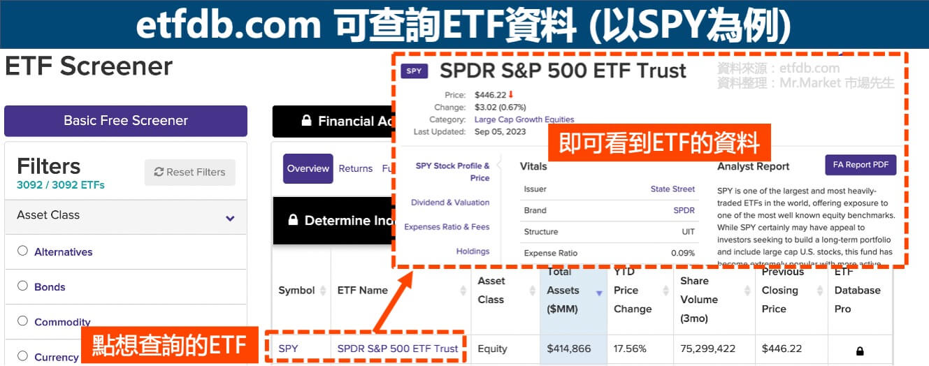 美股網站推薦三-Etfdb
