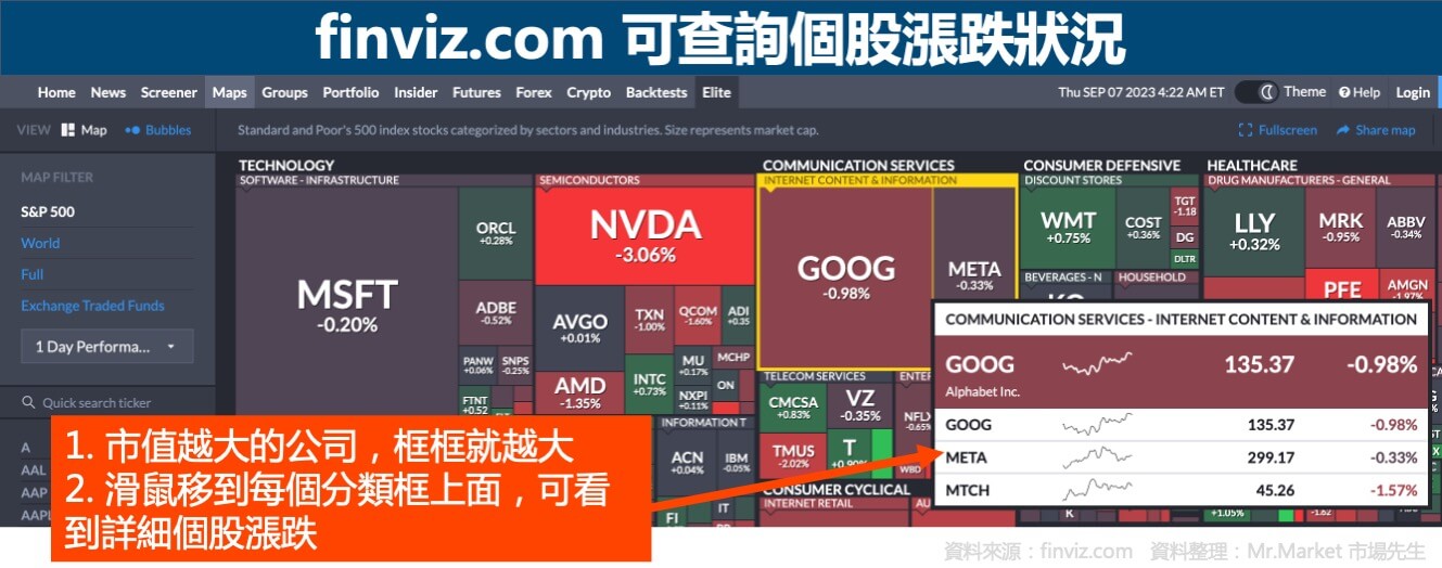 美股網站推薦四-finviz