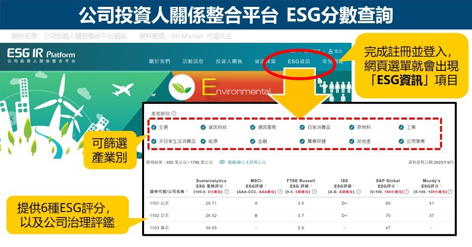 公司投資人關係整合平台 ESG分數查詢