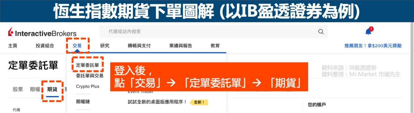 恆生指數期貨下單圖解1
