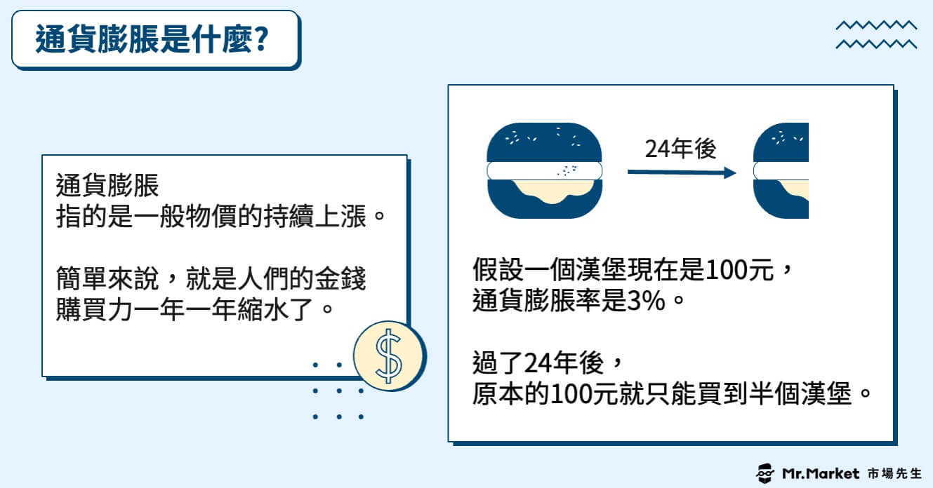 通膨定義