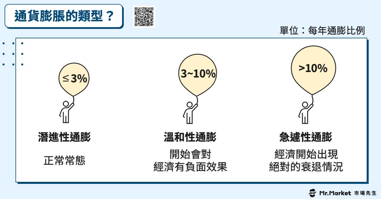 通膨類型