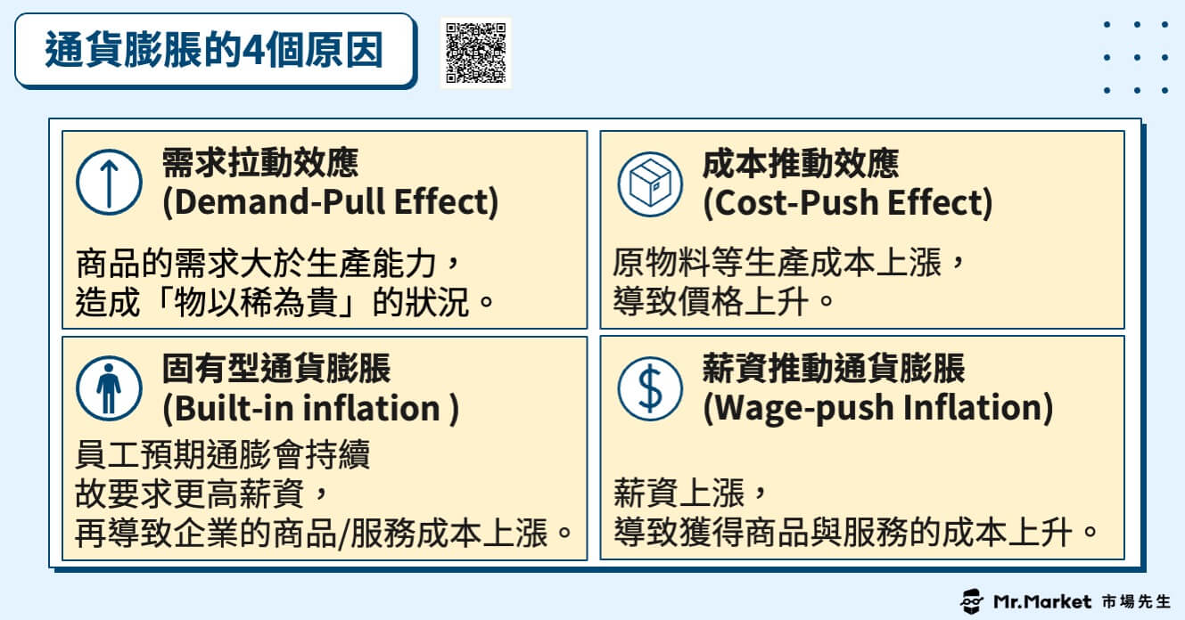 通貨膨脹原因