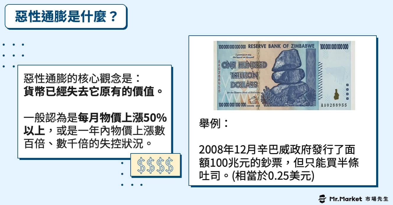 惡性通膨是什麼