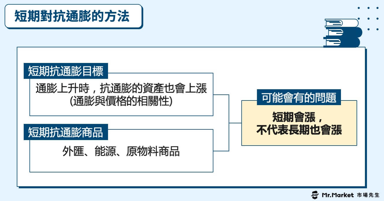 短期抗通膨方法