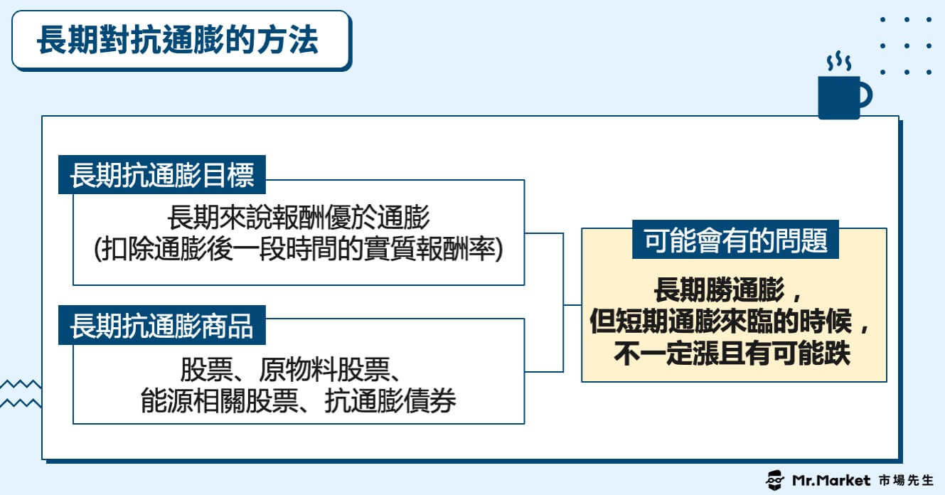 長期抗通膨方法