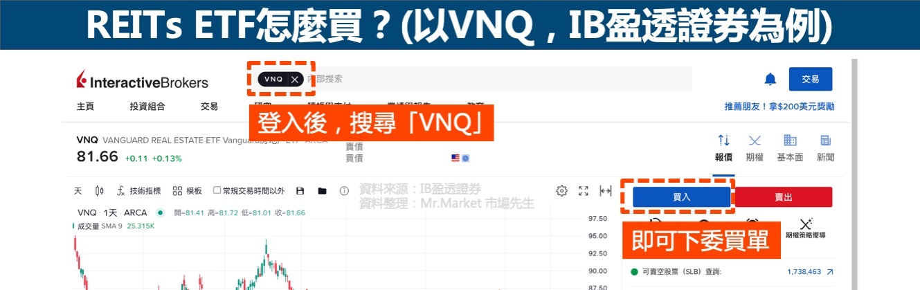 REITs ETF-怎麼買