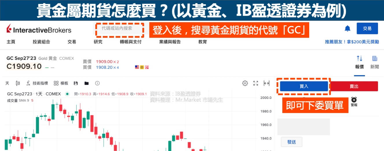 貴金屬怎麼買
