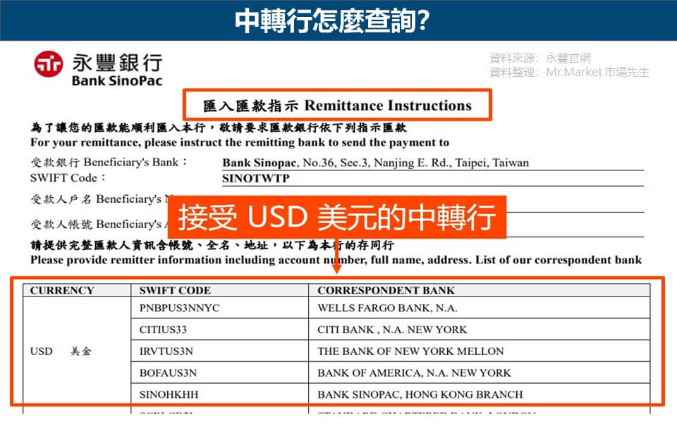 中轉行 