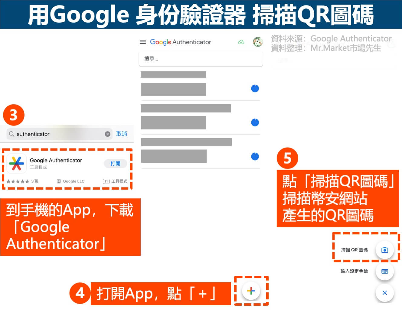 帳戶安全驗證2-啟用Google驗證器-2