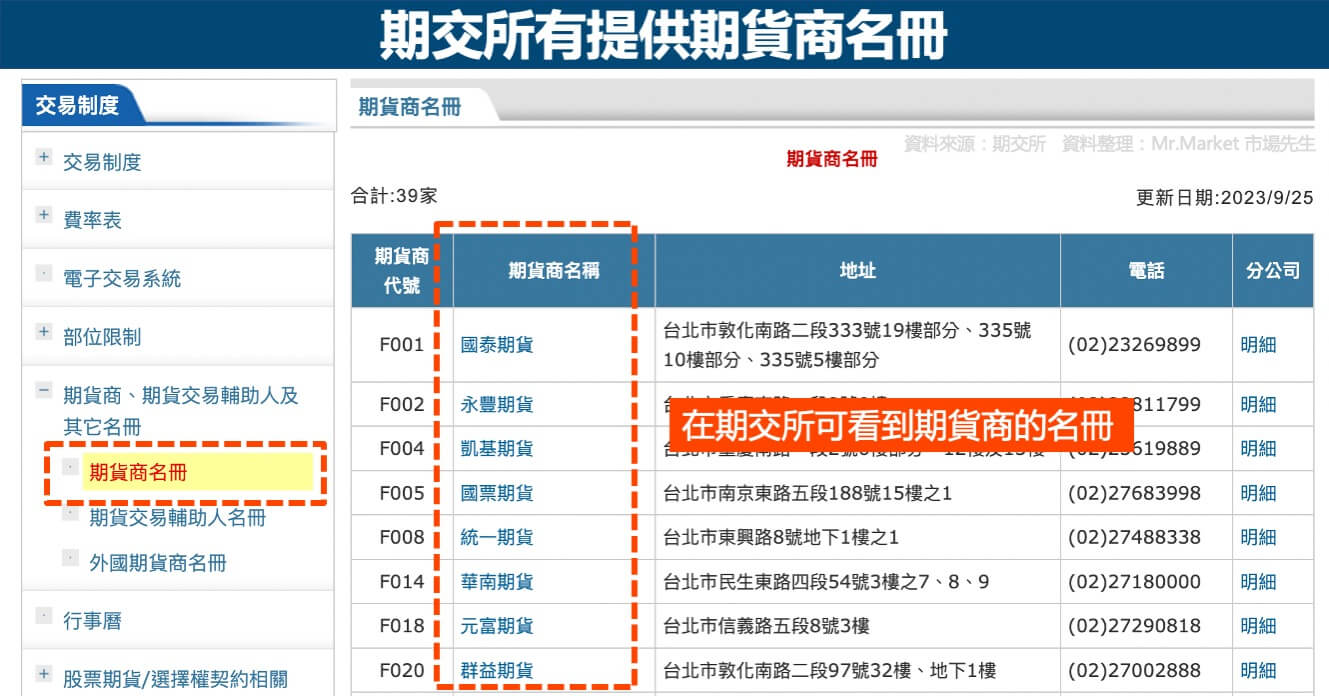 期貨商名冊