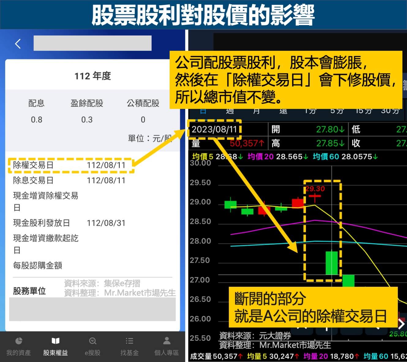 股票股利-除權交易日