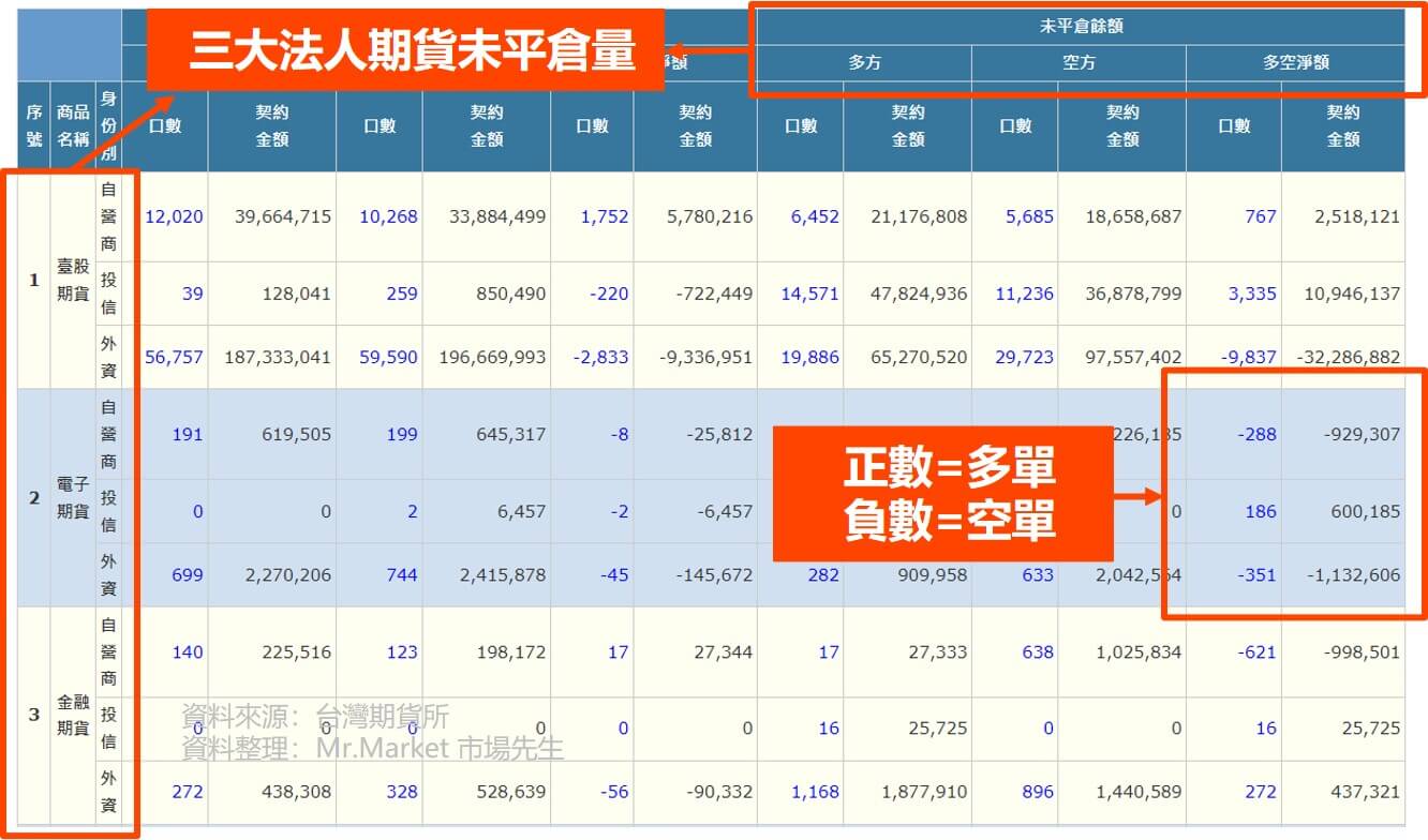 台灣期貨未平倉量