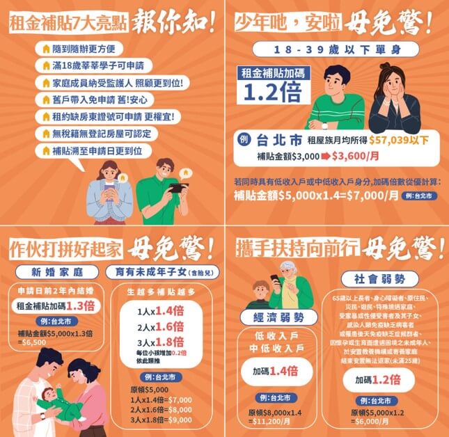 租金補貼2.0 官網圖