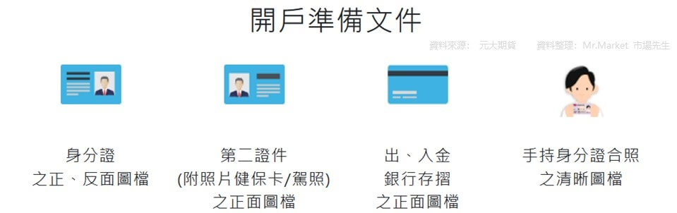 國內期貨開戶準備文件