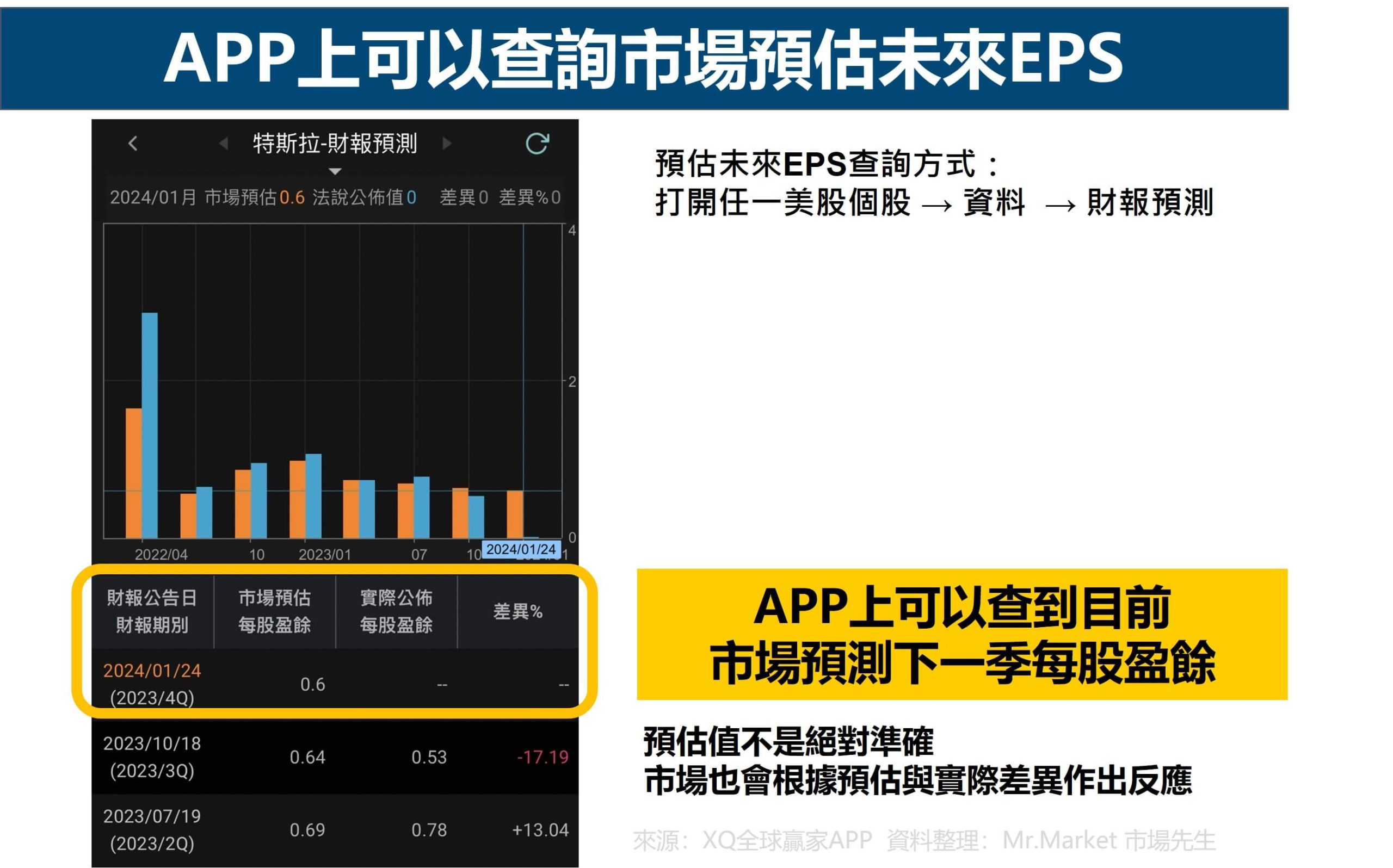 XQ全球贏家APP 2 