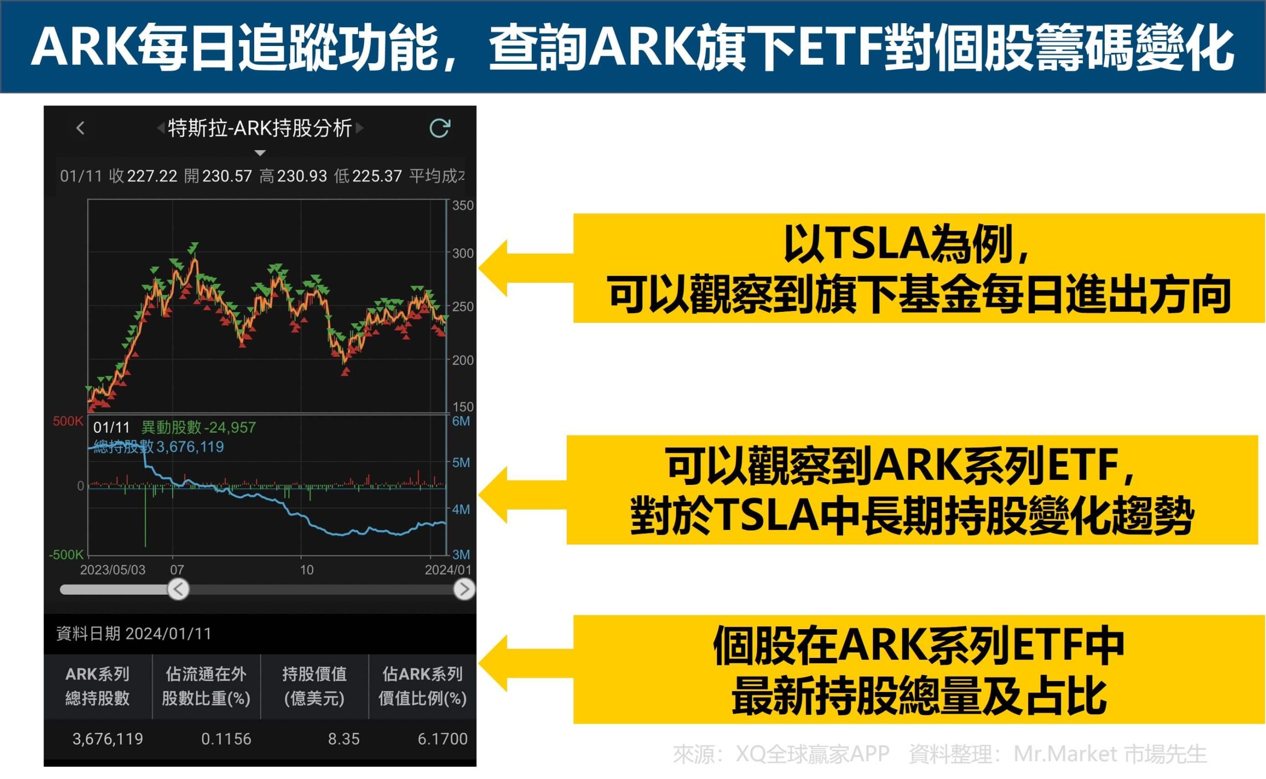 XQ全球贏家APP 5 