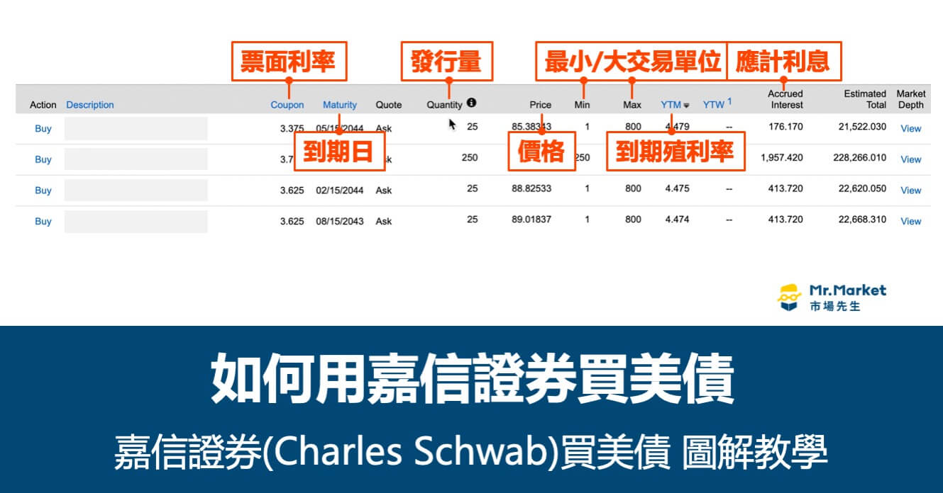 如何用嘉信證券買美債？完整圖解下單教學
