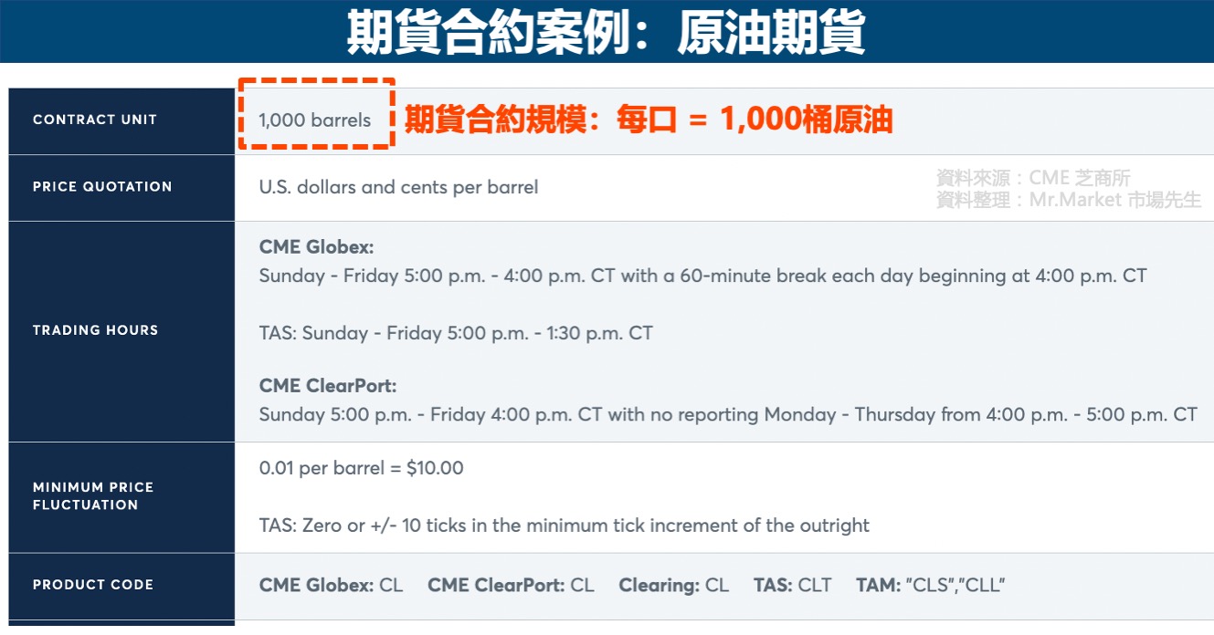 期貨合約案例-原油期貨