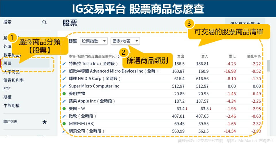 IG交易平台 股票商品怎麼查