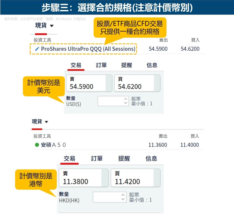 步驟三：選擇合約規格(注意計價幣別)