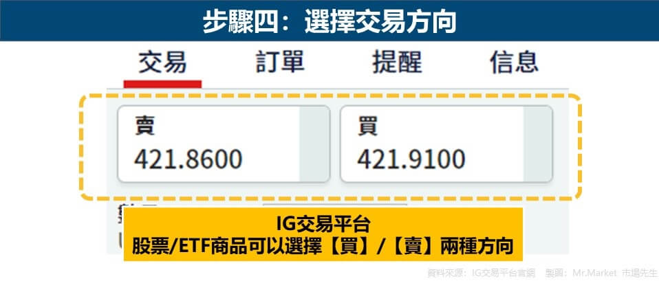 步驟四：選擇交易方向