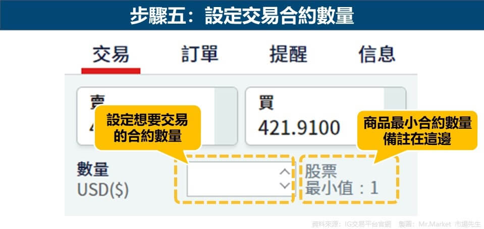 步驟五：設定交易合約數量