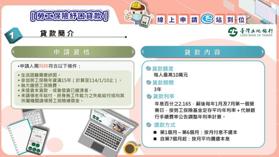 114 勞工紓困貸款