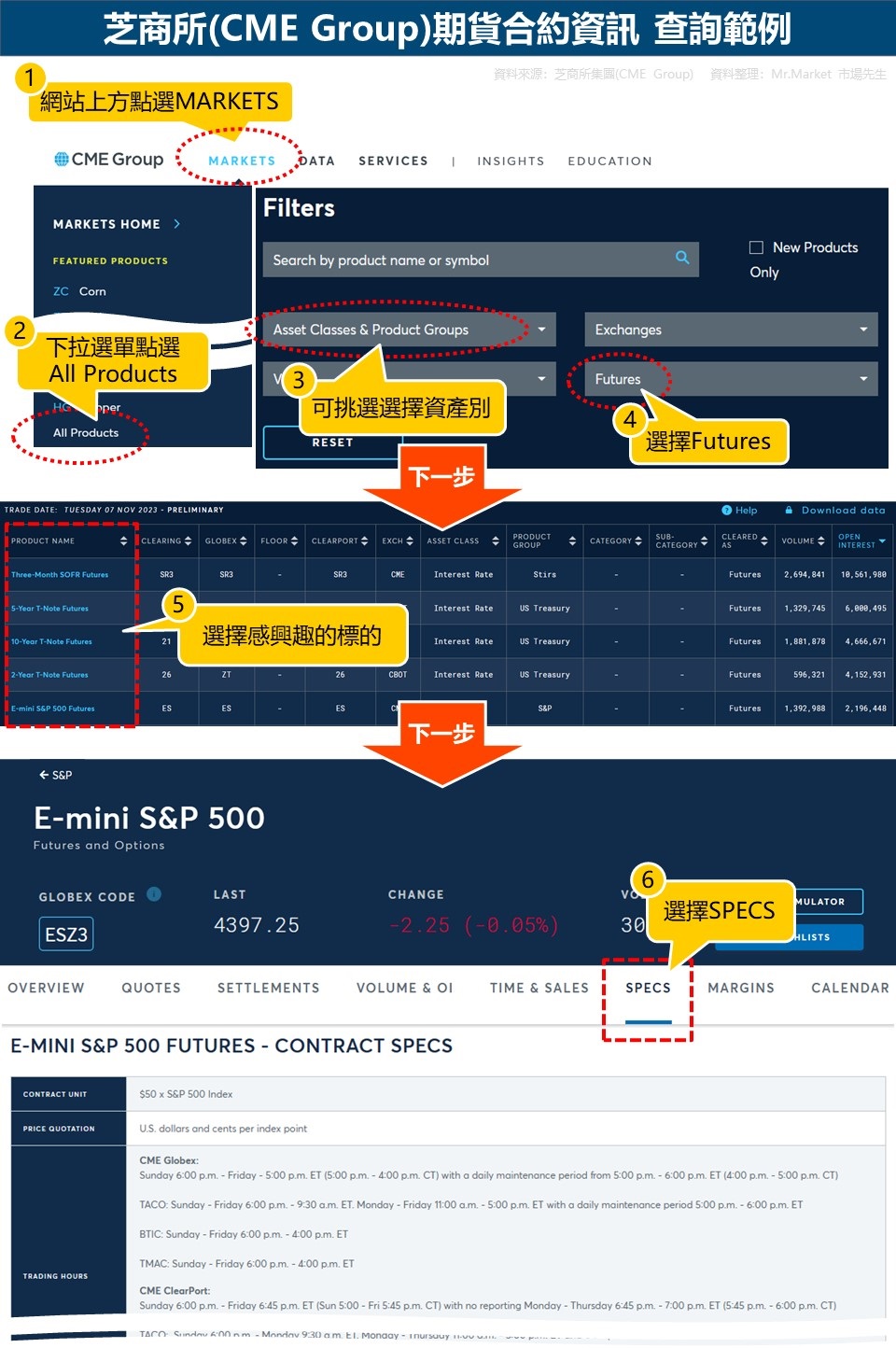 芝商所(CME Group)期貨合約資訊 查詢範例