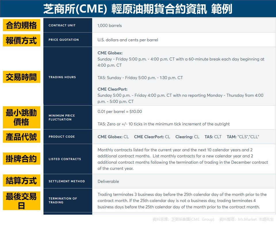 芝商所(CME) 輕原油期貨合約資訊 範例