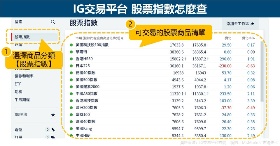 IG交易平台 股票指數怎麼查