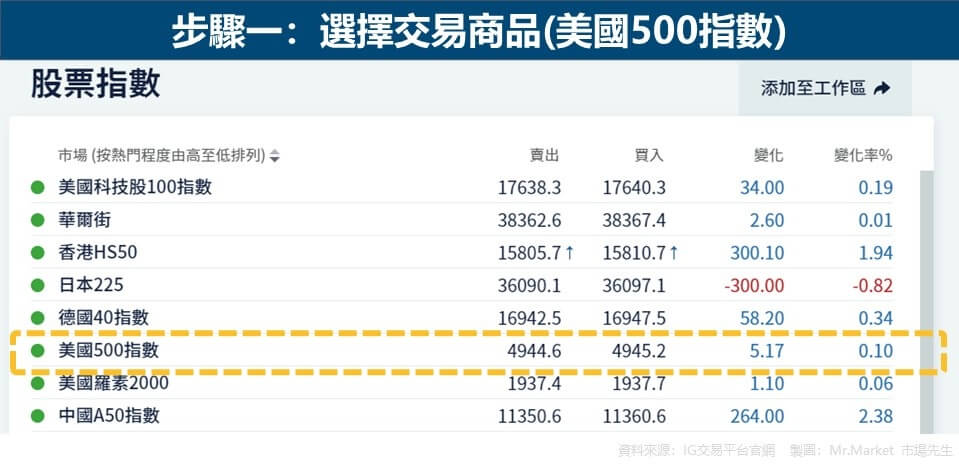 步驟一：選擇交易商品(美國500指數)