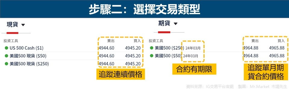 步驟二：選擇交易類型
