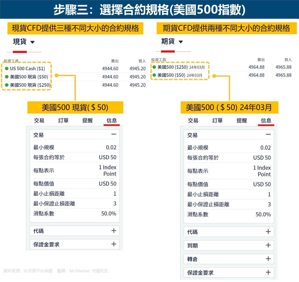 步驟三：選擇合約規格(美國500指數)