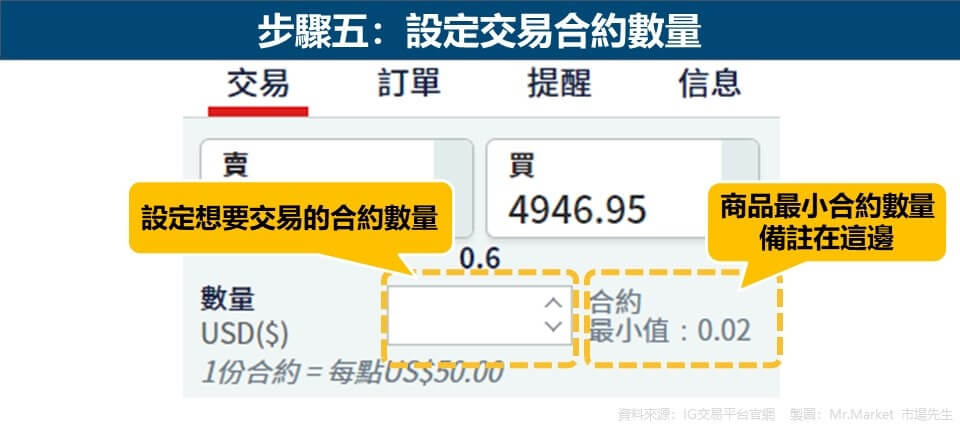 步驟五：設定交易合約數量