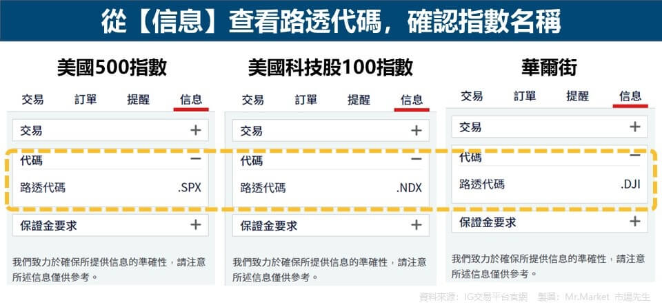 從【信息】查看路透代碼，確認指數名稱