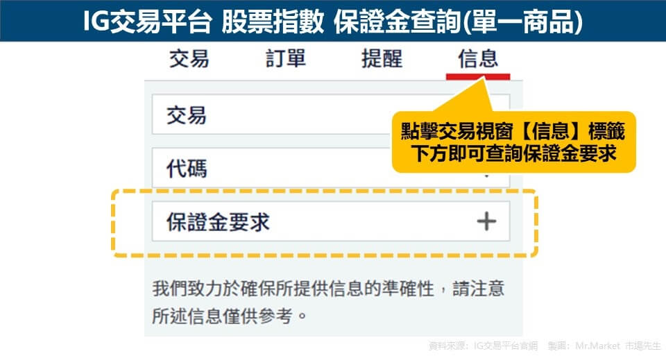 IG交易平台 股票指數 保證金查詢(單一商品)