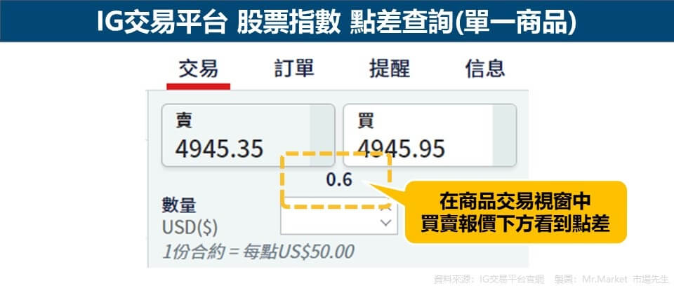 IG交易平台 股票指數 點差查詢(單一商品)