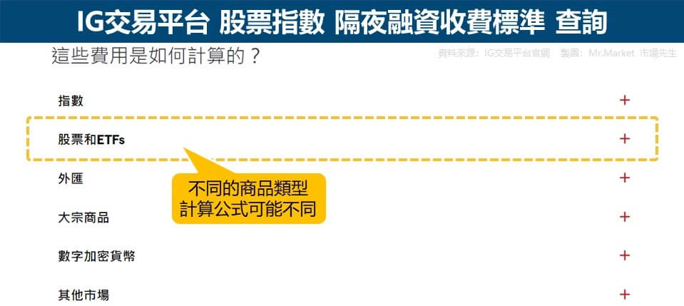 IG交易平台 股票指數 隔夜融資收費標準 查詢